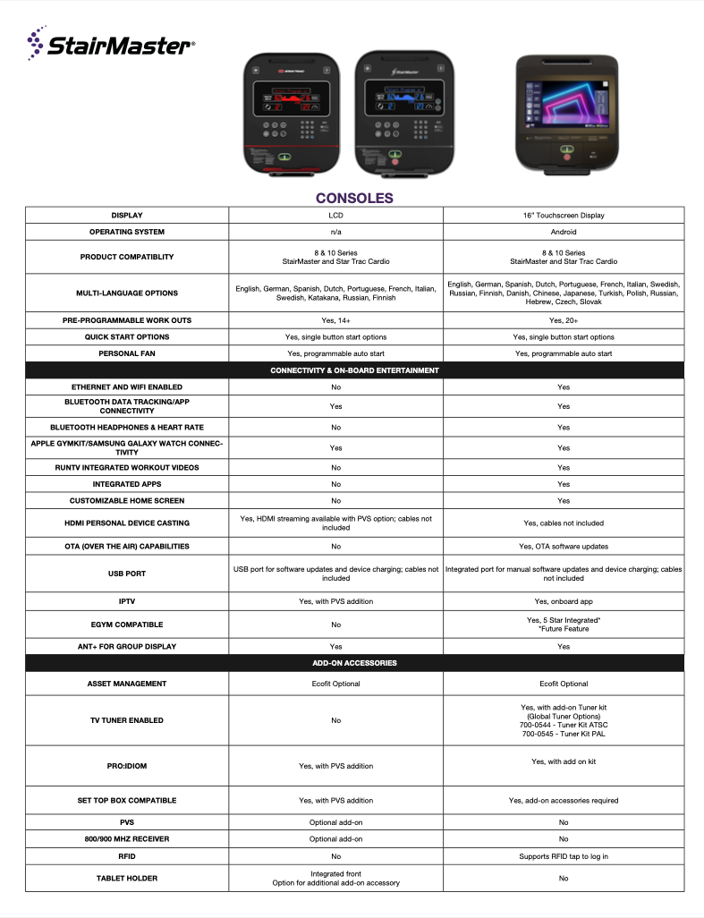 8GX Stepmill (LCD)