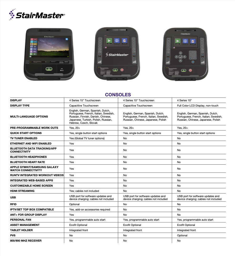 4G Stepmill (LCD)